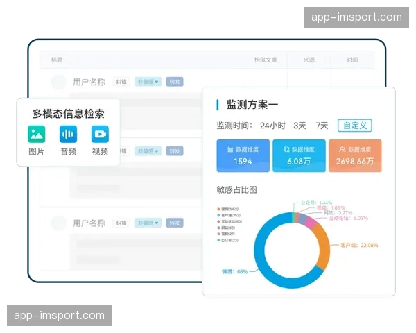 多模态情感识别分析观众反应,为内容优化与广告投放提供参考。 多模态情感识别分析观众反应,为内容优化与广告投放提供参考。