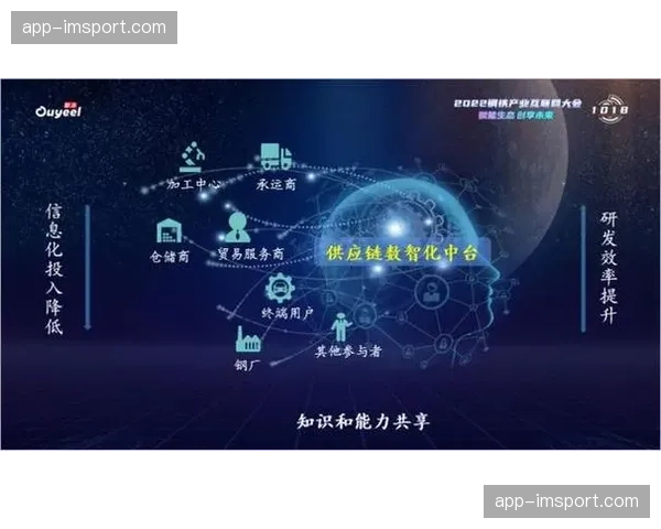 技术供应商生态日趋多元 专业化分工促进产业创新效率