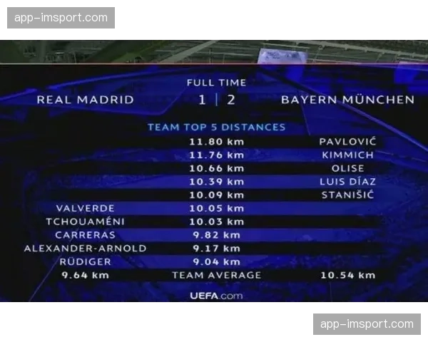 安联球场对攻大战：拜仁高位压迫体系与皇马快速反击的战术对决
